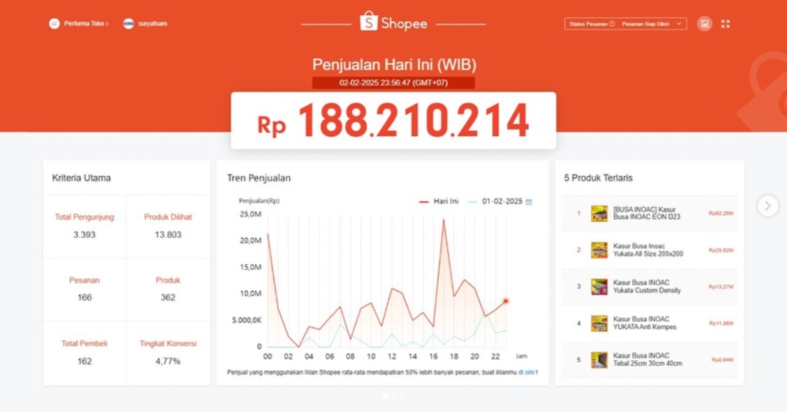 Hasil Shopee Ads 2